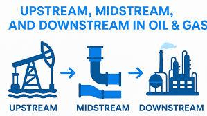 Oil & Gas Streams